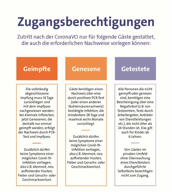 Wir dürfen wieder öffnen!
